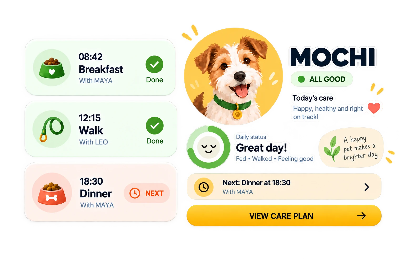 Pet-care app interface showing Mochi’s status, breakfast, walk, dinner tasks, and care plan